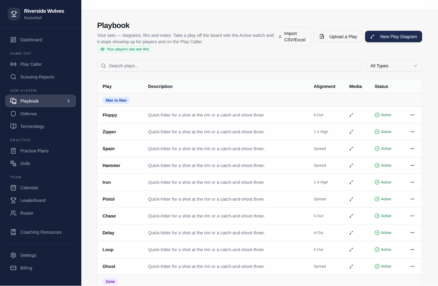The playbook showing plays grouped by what they beat, with film attached