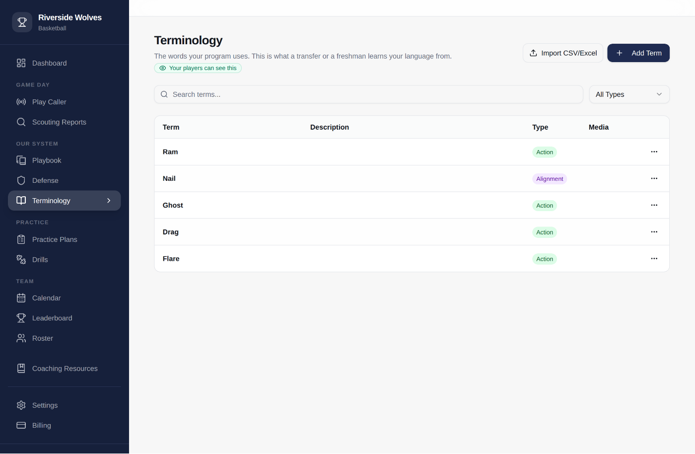 The terminology page listing a program's own actions, concepts and alignments